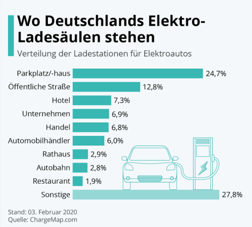 Ein Überblick Elektromobilität In Deutschland 7129